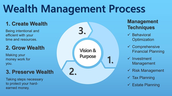 How to Build and Preserve Wealth: Proven Strategies for a Lifetime of ...