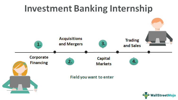 investors bank internships